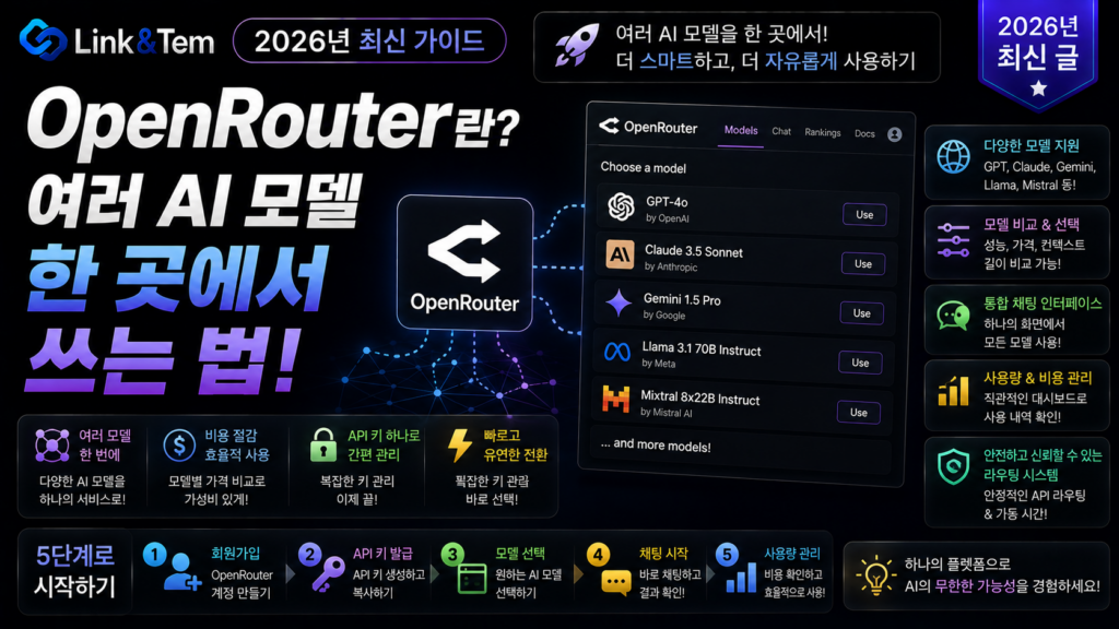 OpenRouter 사용법을 보여주는 API 대시보드와 여러 AI 모델 아이콘 이미지