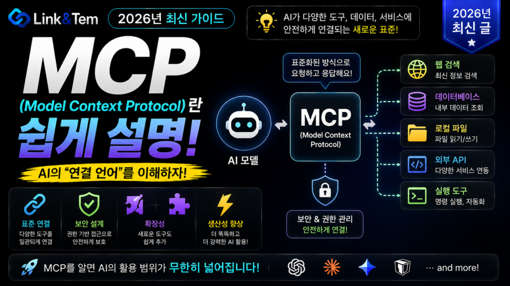 MCP(Model Context Protocol) 개념도, AI와 도구 연결 표준 설명 이미지
