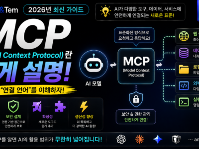 MCP(Model Context Protocol) 개념도, AI와 도구 연결 표준 설명 이미지