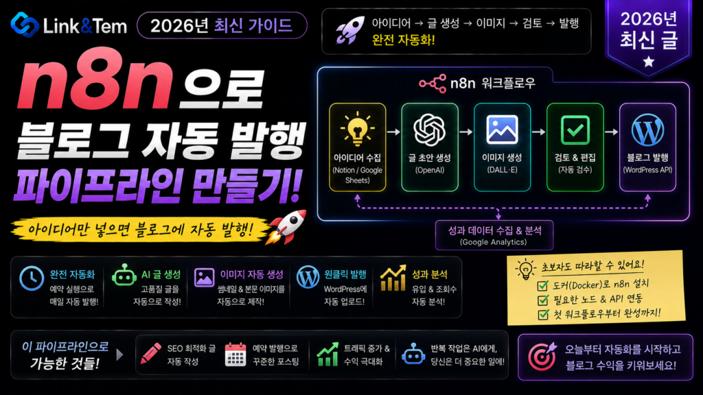 n8n 블로그 자동 발행 파이프라인 워크플로우 구조를 보여주는 이미지
