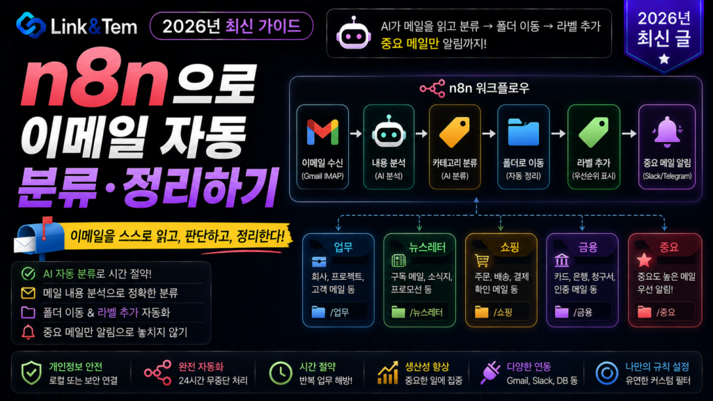 n8n 이메일 자동 분류 워크플로 구성 화면 예시