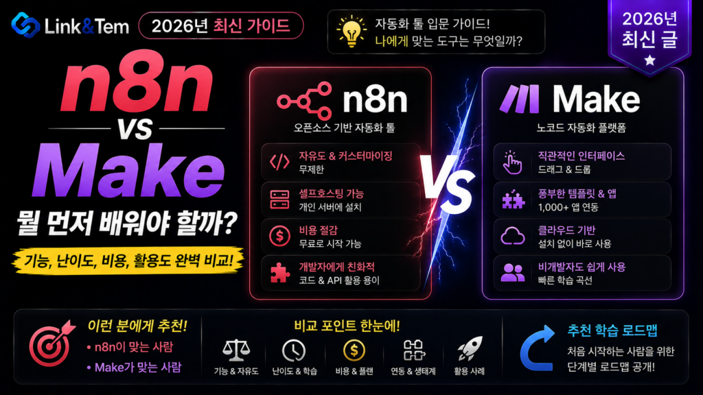 n8n vs Make 자동화 도구 비교를 보여주는 썸네일 이미지