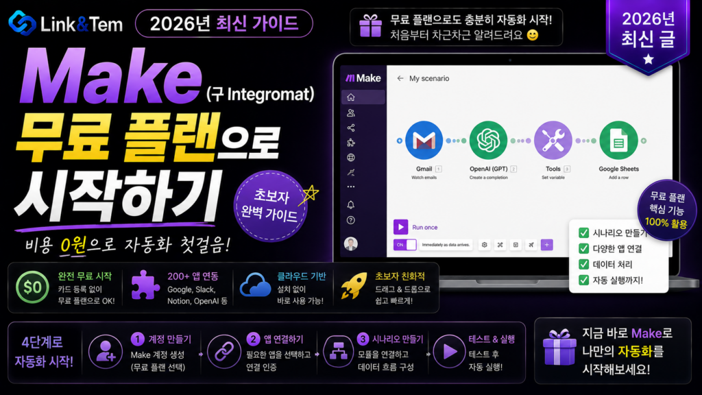 Make 무료 플랜 화면과 시나리오 예시를 보여주는 이미지