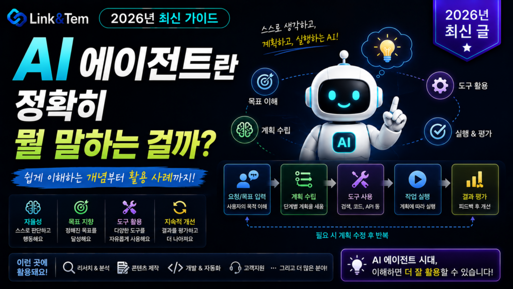 AI 에이전트란 무엇인지 보여주는 개념 이미지, 두뇌 모양의 AI 아이콘과 도구 연결 구조