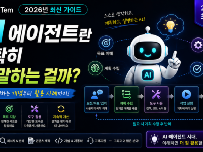 AI 에이전트란 무엇인지 보여주는 개념 이미지, 두뇌 모양의 AI 아이콘과 도구 연결 구조