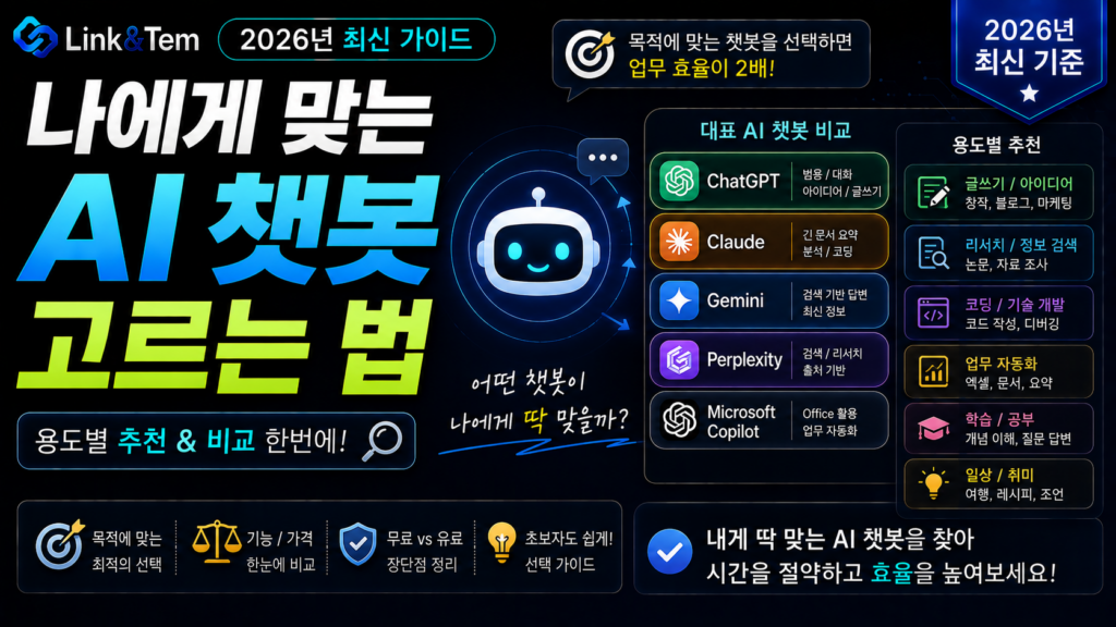 AI 챗봇 고르는 법 비교 이미지, ChatGPT Claude Gemini 아이콘