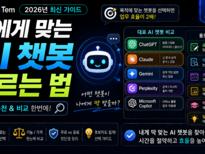 AI 챗봇 고르는 법 비교 이미지, ChatGPT Claude Gemini 아이콘