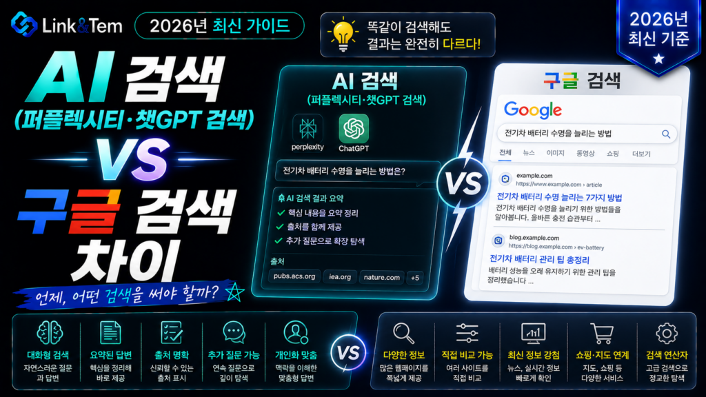 AI 검색 구글 검색 차이를 비교하는 퍼플렉시티 챗GPT 검색 구글 AI 모드 인포그래픽
