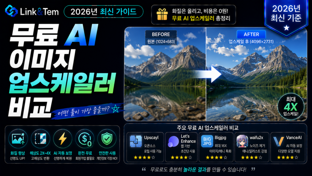 무료 AI 이미지 업스케일러로 사진과 일러스트 화질을 개선하는 과정을 보여주는 이미지