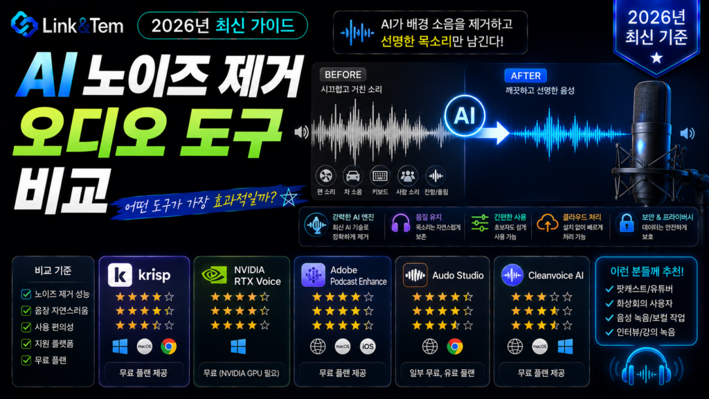 AI 노이즈 제거 오디오 도구로 배경 소음을 제거하는 과정을 보여주는 인포그래픽 이미지