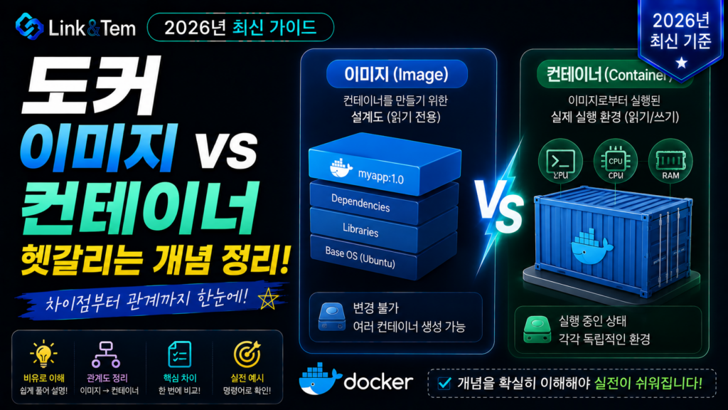 도커 이미지 컨테이너 차이를 붕어빵 틀과 붕어빵으로 비유한 그림
