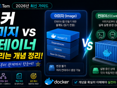 도커 이미지 컨테이너 차이를 붕어빵 틀과 붕어빵으로 비유한 그림