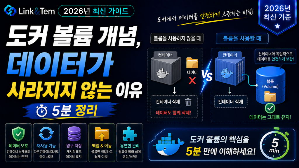 도커 볼륨이 컨테이너와 분리돼 데이터를 보관하는 구조를 보여주는 그림