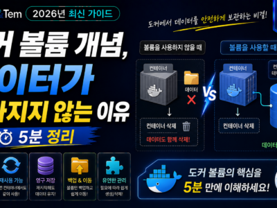 도커 볼륨이 컨테이너와 분리돼 데이터를 보관하는 구조를 보여주는 그림