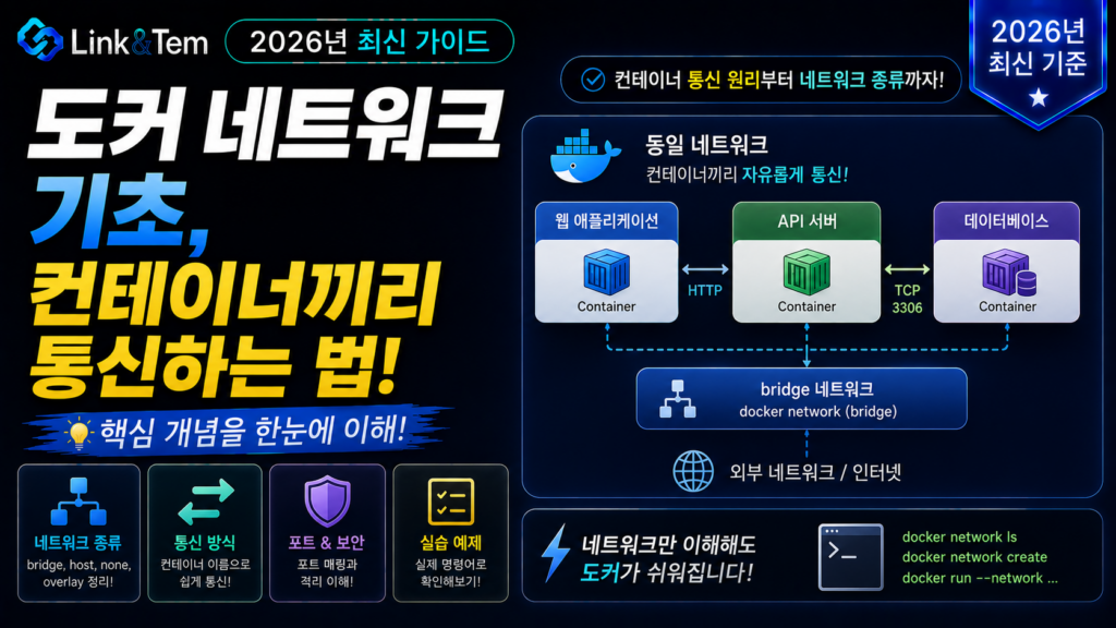 도커 네트워크 개념도, 브리지와 호스트 네트워크로 컨테이너끼리 통신하는 법을 설명하는 이미지
