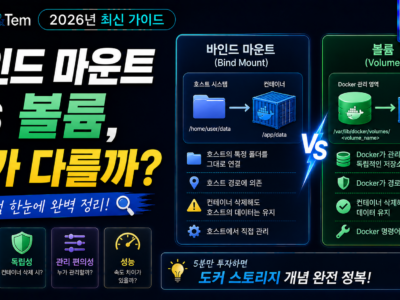 도커 볼륨과 바인드 마운트 구조 비교, 호스트 경로와 컨테이너 데이터 연결 방식을 보여주는 이미지