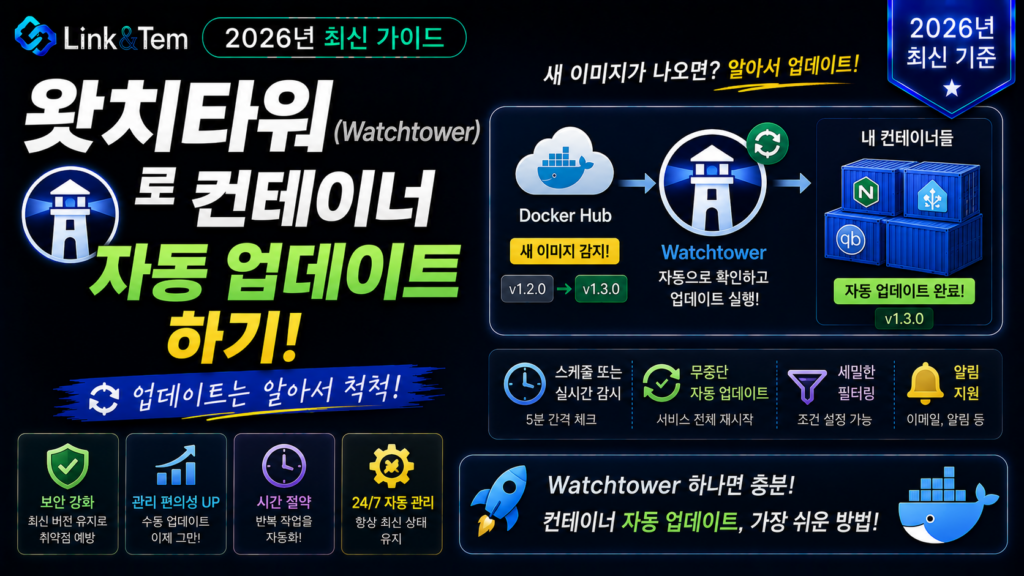 왓치타워로 도커 컨테이너를 자동 업데이트하는 과정을 보여주는 이미지
