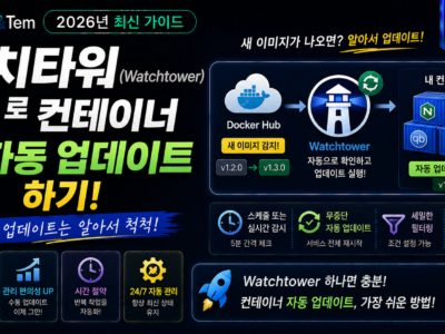 왓치타워로 도커 컨테이너를 자동 업데이트하는 과정을 보여주는 이미지