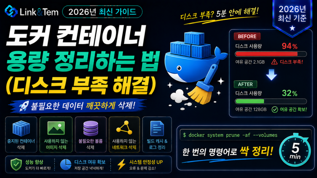 도커 디스크 정리 과정, 컨테이너와 이미지 용량을 확인하고 비우는 모습을 보여주는 이미지