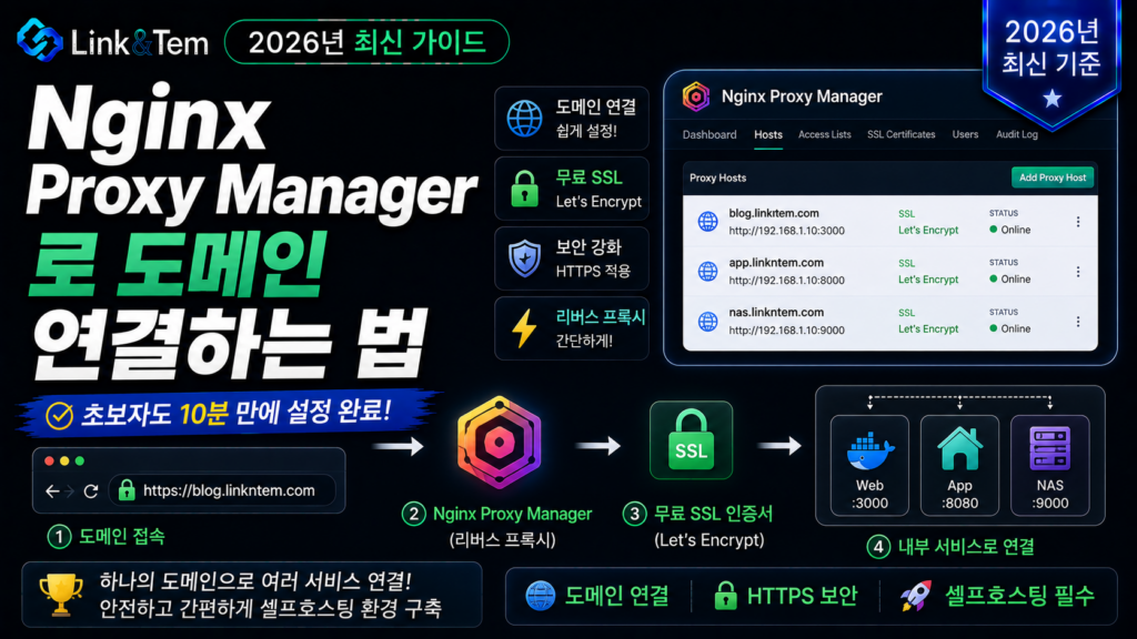 Nginx Proxy Manager 도메인 연결과 HTTPS SSL 설정 방법
