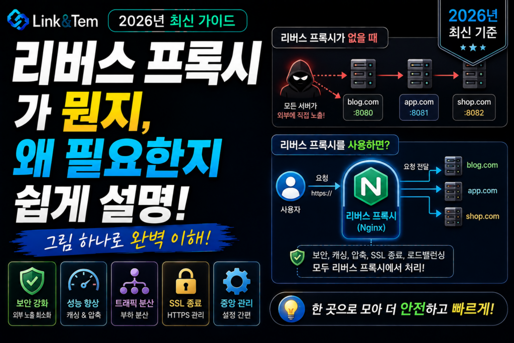리버스 프록시 작동 원리와 셀프호스팅 활용 구조 설명