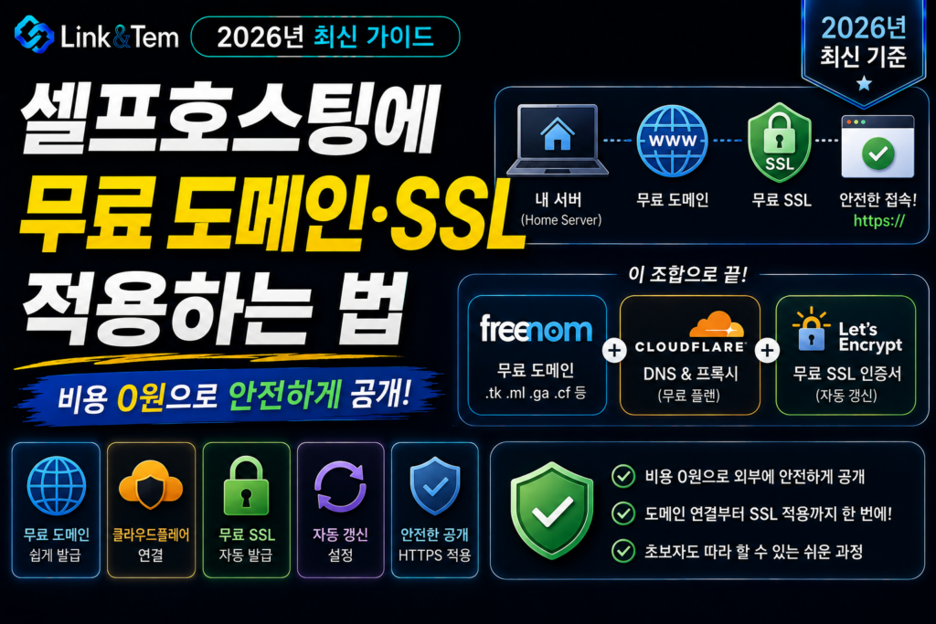 셀프호스팅 무료 도메인 SSL과 Let's Encrypt HTTPS 적용 방법