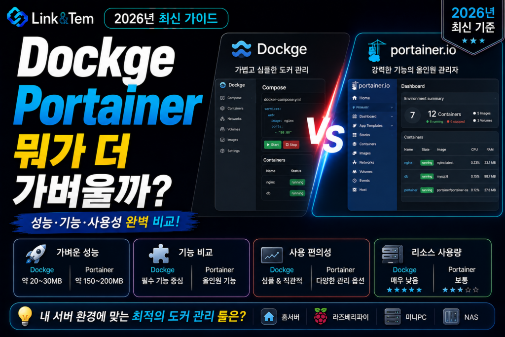 Dockge vs Portainer 비교와 홈서버 Docker 관리 도구 선택 기준