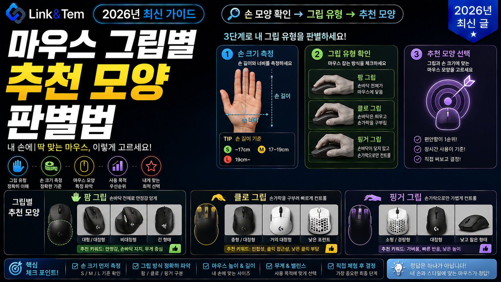 마우스 그립 종류 3가지(팜·클로·핑거팁)를 비교하는 손 그립 예시 이미지