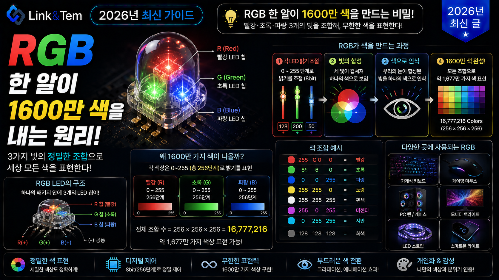 RGB 1600만 색을 표현하는 LED 발광 원리 일러스트