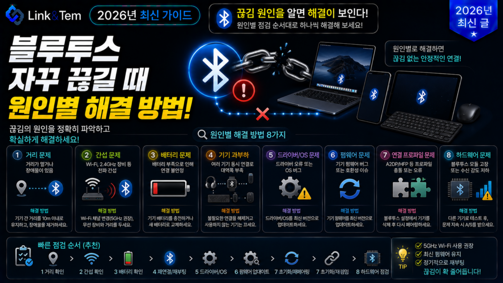 블루투스 연결 끊김 원인을 보여주는 노트북과 무선 이어폰, 마우스 일러스트