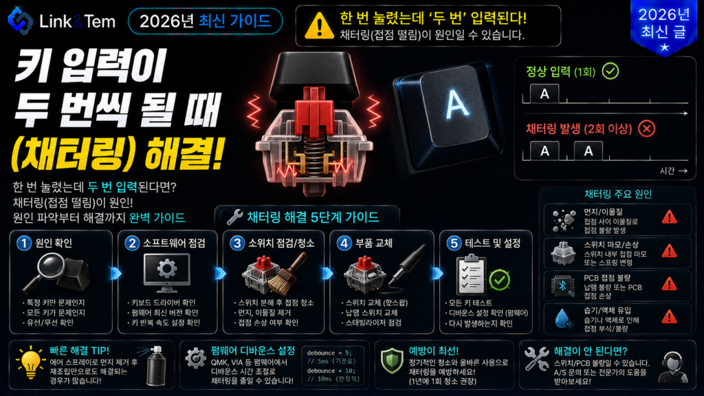 키보드 채터링 원인과 해결 방법을 보여주는 대표 이미지