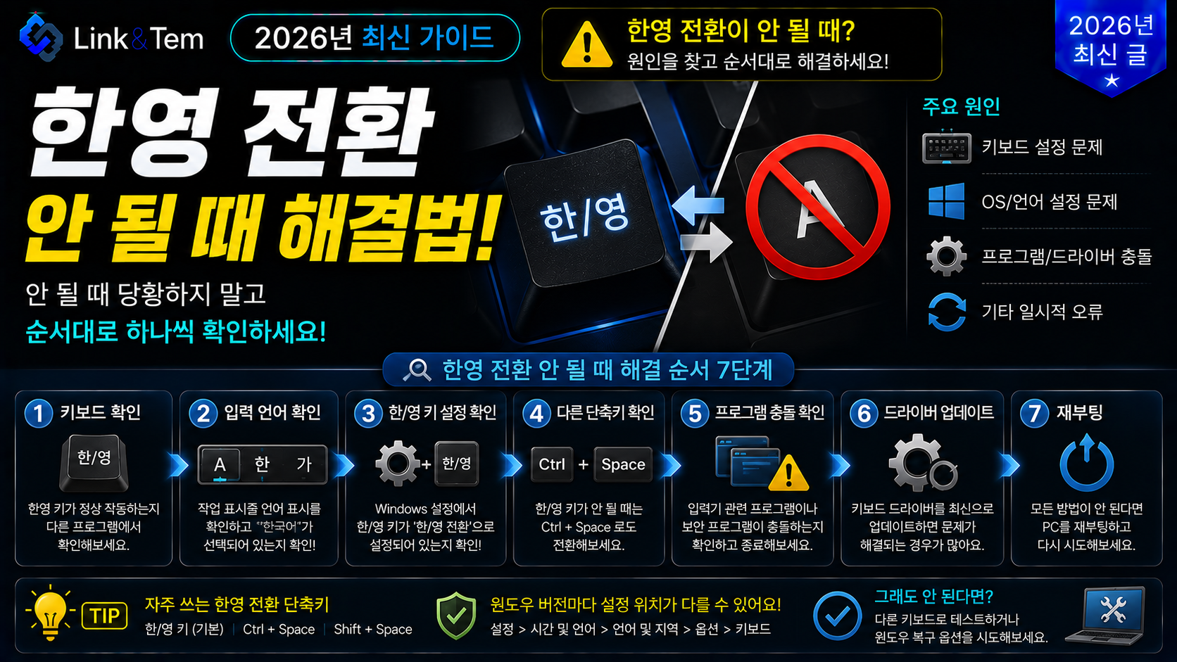 한영 전환 안될 때 원인과 해결법을 보여주는 키보드 이미지