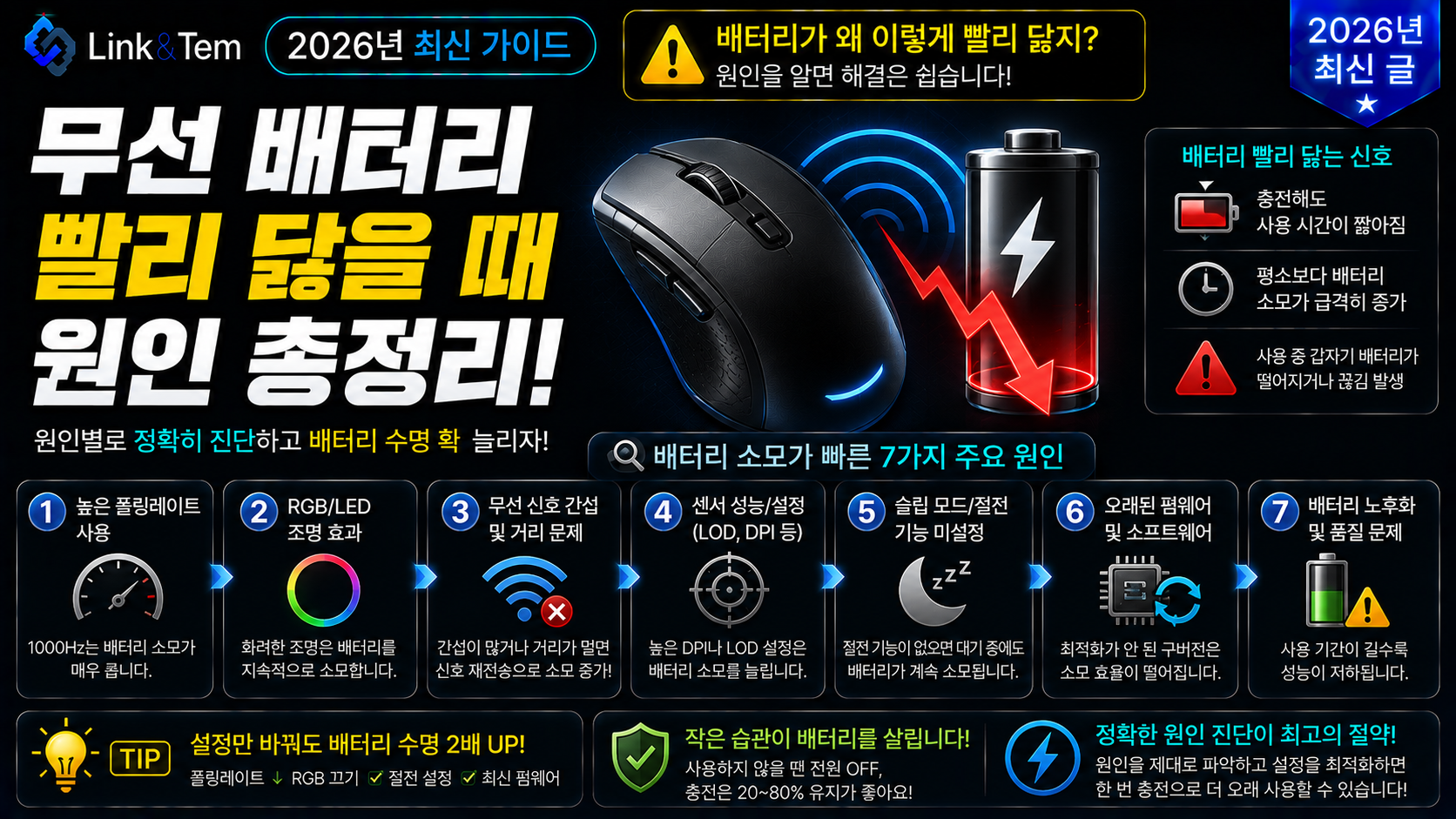 무선 배터리 빨리 닳는 이유를 보여주는 무선 키보드와 마우스 배터리 점검 이미지