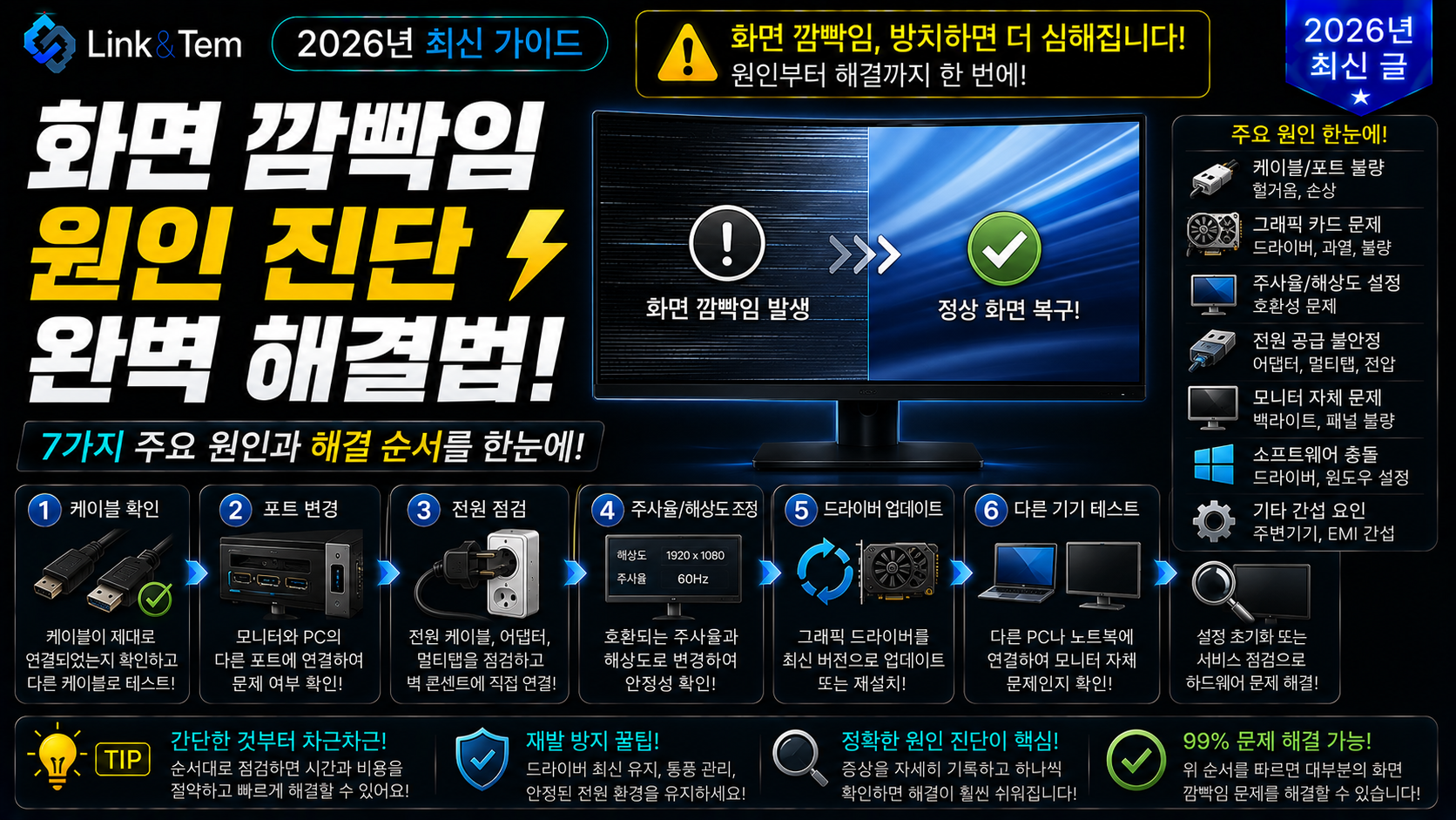 화면 깜빡임 원인을 보여주는 모니터와 HDMI 케이블 진단 이미지