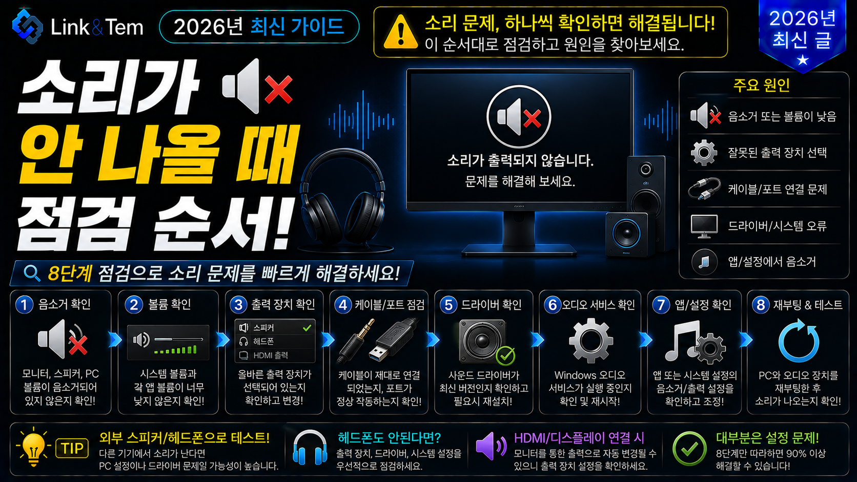 컴퓨터 소리 안 나올 때 점검하는 노트북 스피커와 사운드 설정 화면