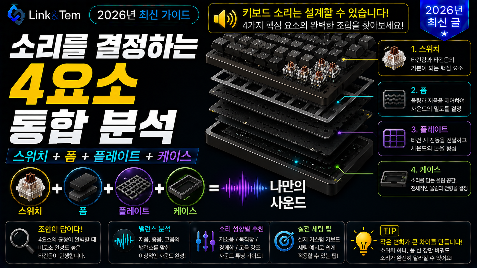 기계식 키보드 소리를 결정하는 스위치·폼·플레이트·케이스 4요소 비교 이미지