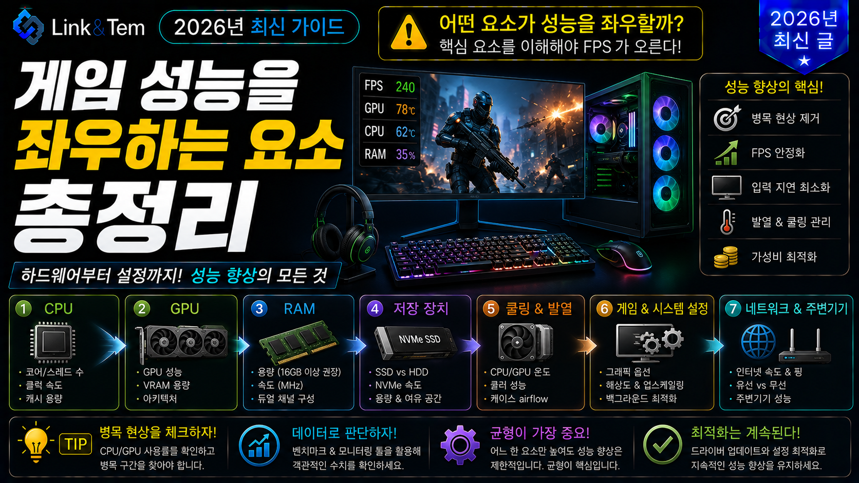 게임 성능 요소를 결정하는 그래픽카드 CPU 모니터 마우스 세팅 이미지