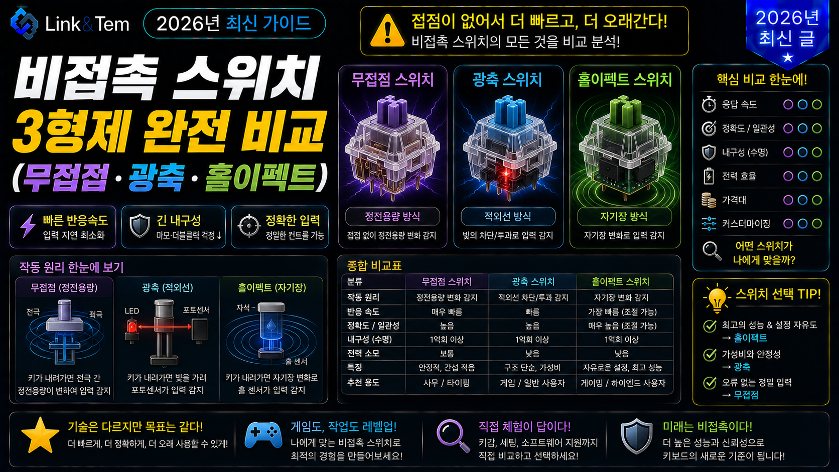 비접촉 스위치 무접점 광축 홀이펙트 3형제 비교 이미지