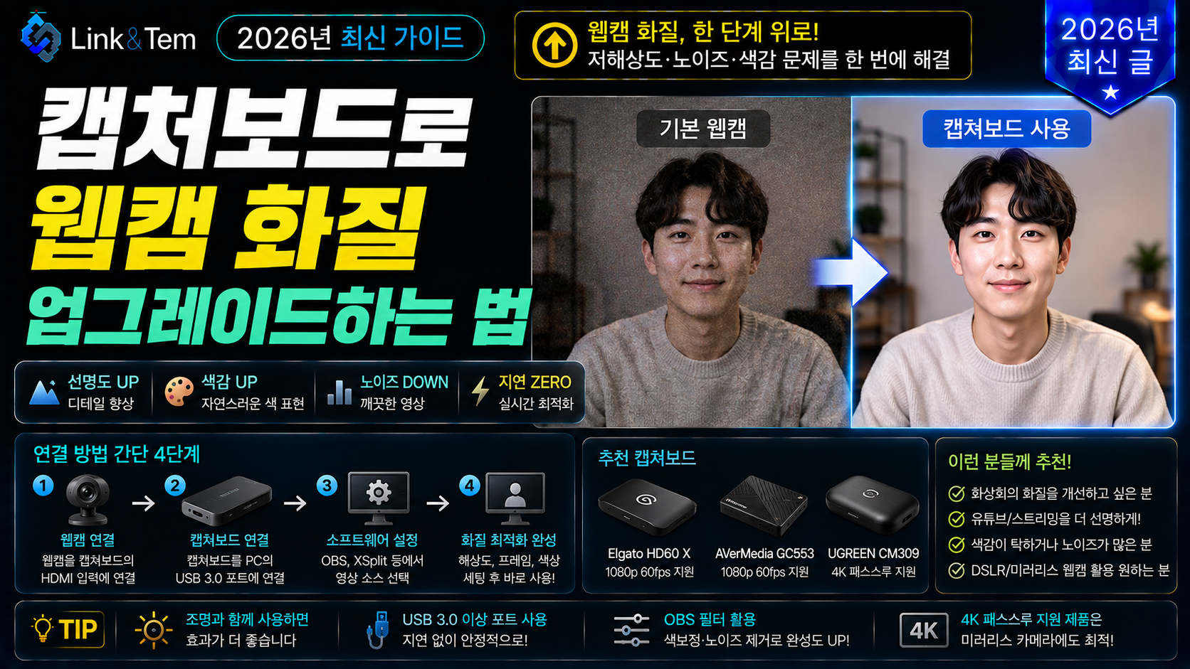 캡처보드 웹캠으로 DSLR 카메라를 화상회의용 웹캠으로 연결한 모습