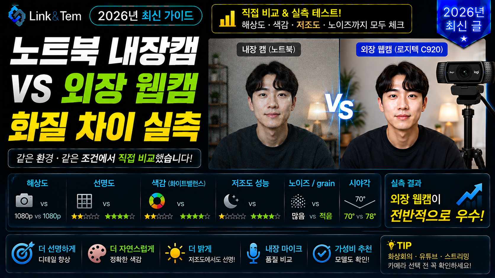 노트북 내장캠과 외장 웹캠의 화질 차이를 비교하는 이미지