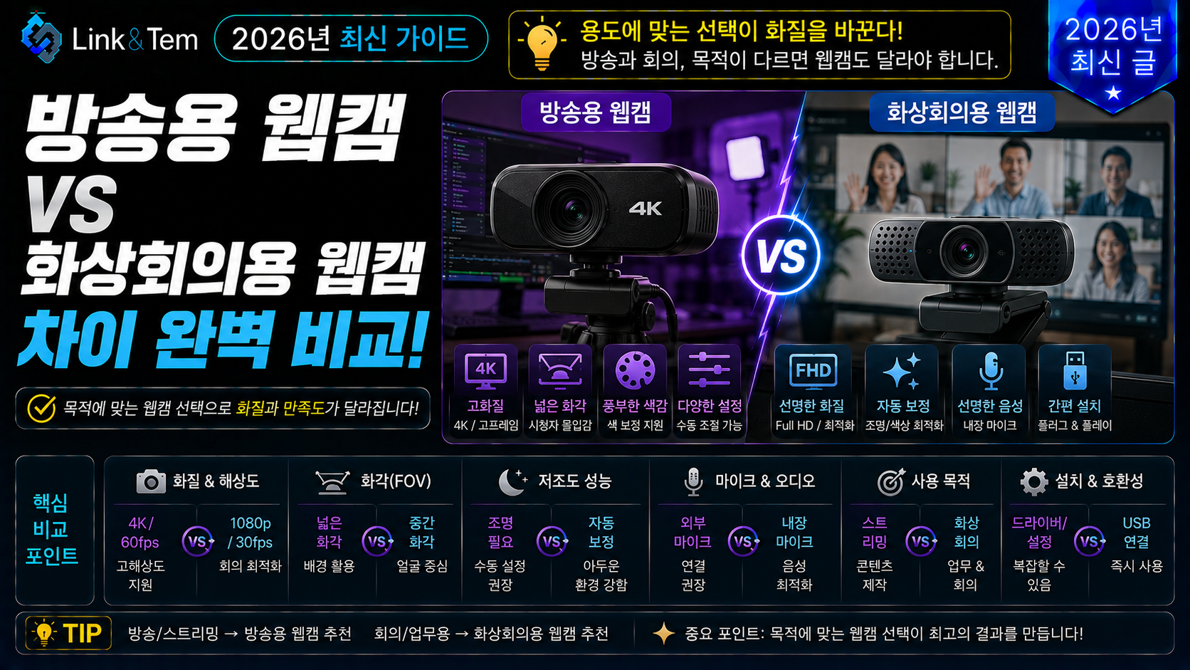 방송용 웹캠과 화상회의용 웹캠 차이를 비교하는 데스크 세팅 이미지