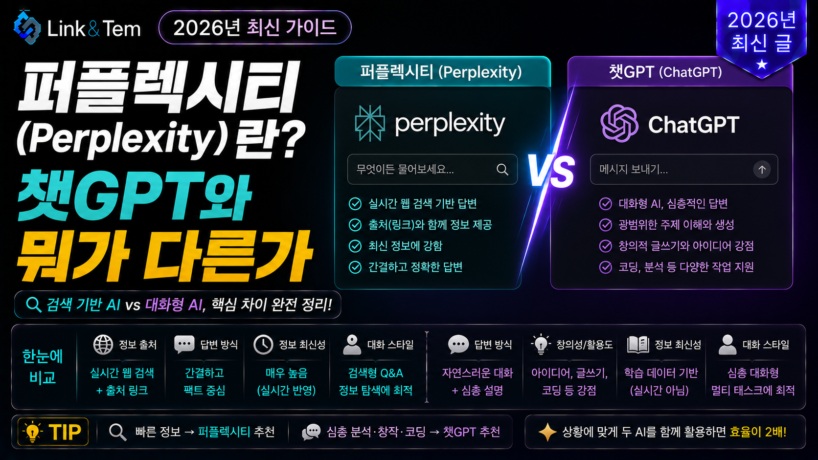 퍼플렉시티와 챗GPT 차이를 비교하는 AI 검색 서비스 썸네일 이미지