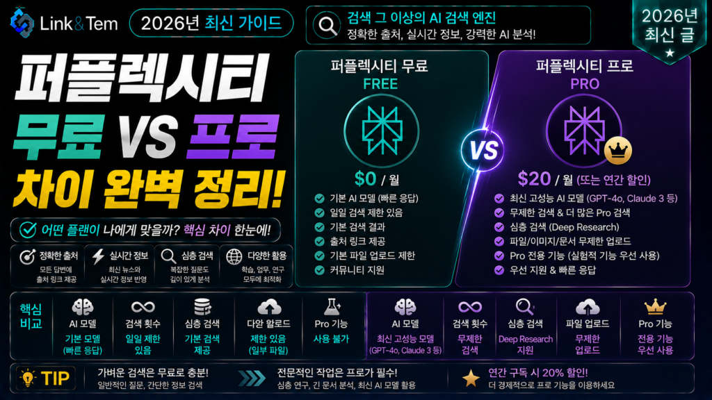 퍼플렉시티 무료 프로 차이를 보여주는 요금제 비교 이미지