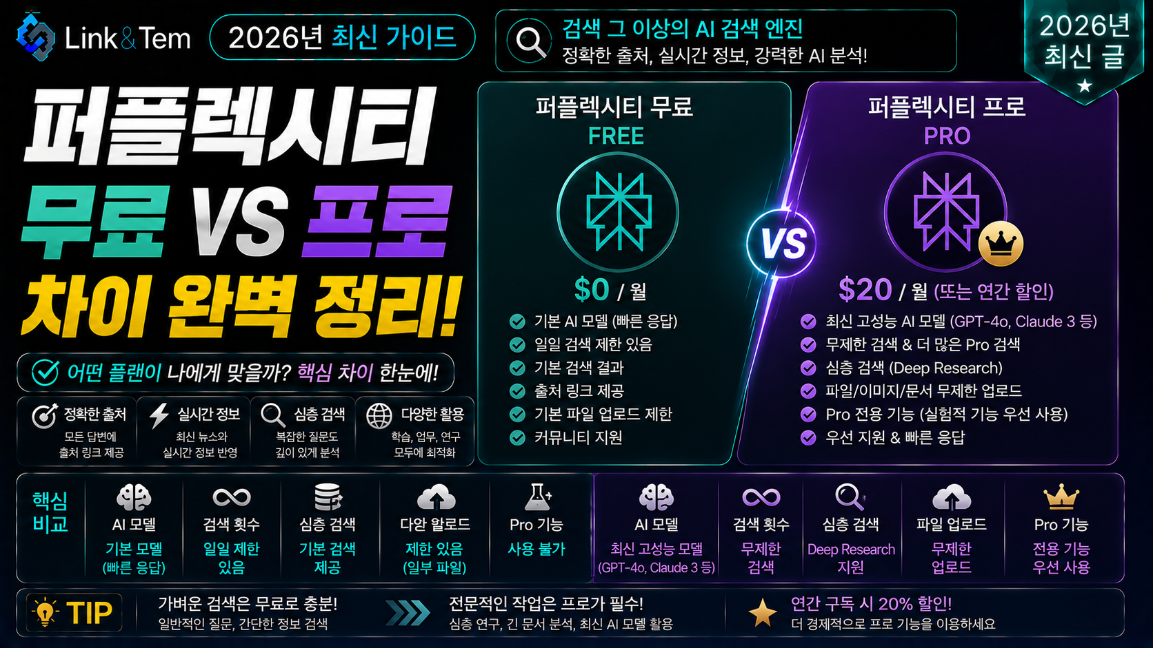퍼플렉시티 무료 프로 차이를 보여주는 요금제 비교 이미지