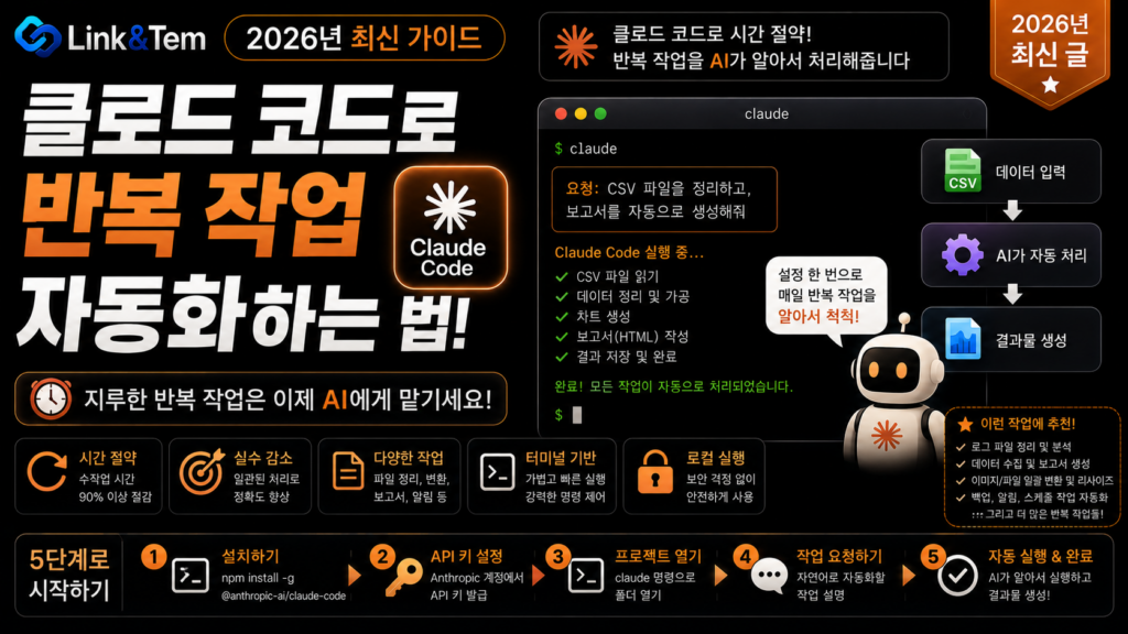 클로드 코드 자동화로 후크와 예약 실행을 설정하는 방법을 보여주는 이미지